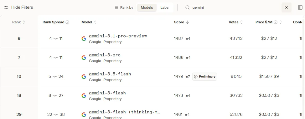 Recherche Gemini dans le tableau Arena AI avec les résultats filtrés