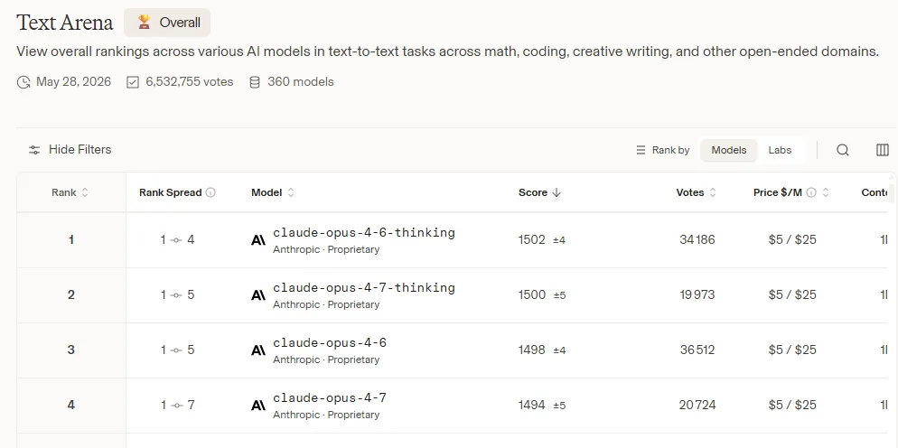 Vue du classement Text Arena sur Arena AI avec le tableau des modèles