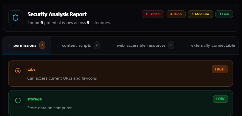 Rapport CRXplorer des permissions de Adblock for YouTube