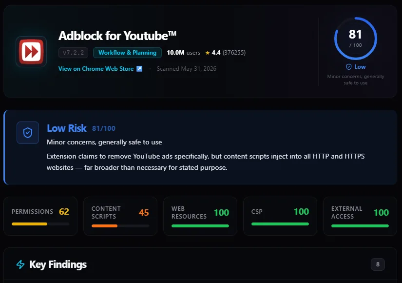 Score CRXplorer de Adblock for YouTube avec jauges de risque