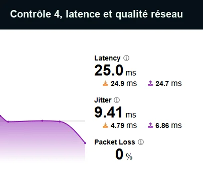 Latence gigue et perte de paquets avant Fortnite
