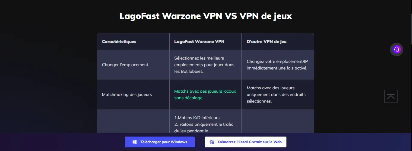 Tableau comparatif LagoFast Warzone VPN et VPN de jeu