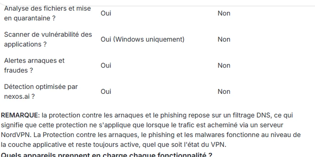 Page support NordVPN expliquant la protection contre arnaques phishing et malwares