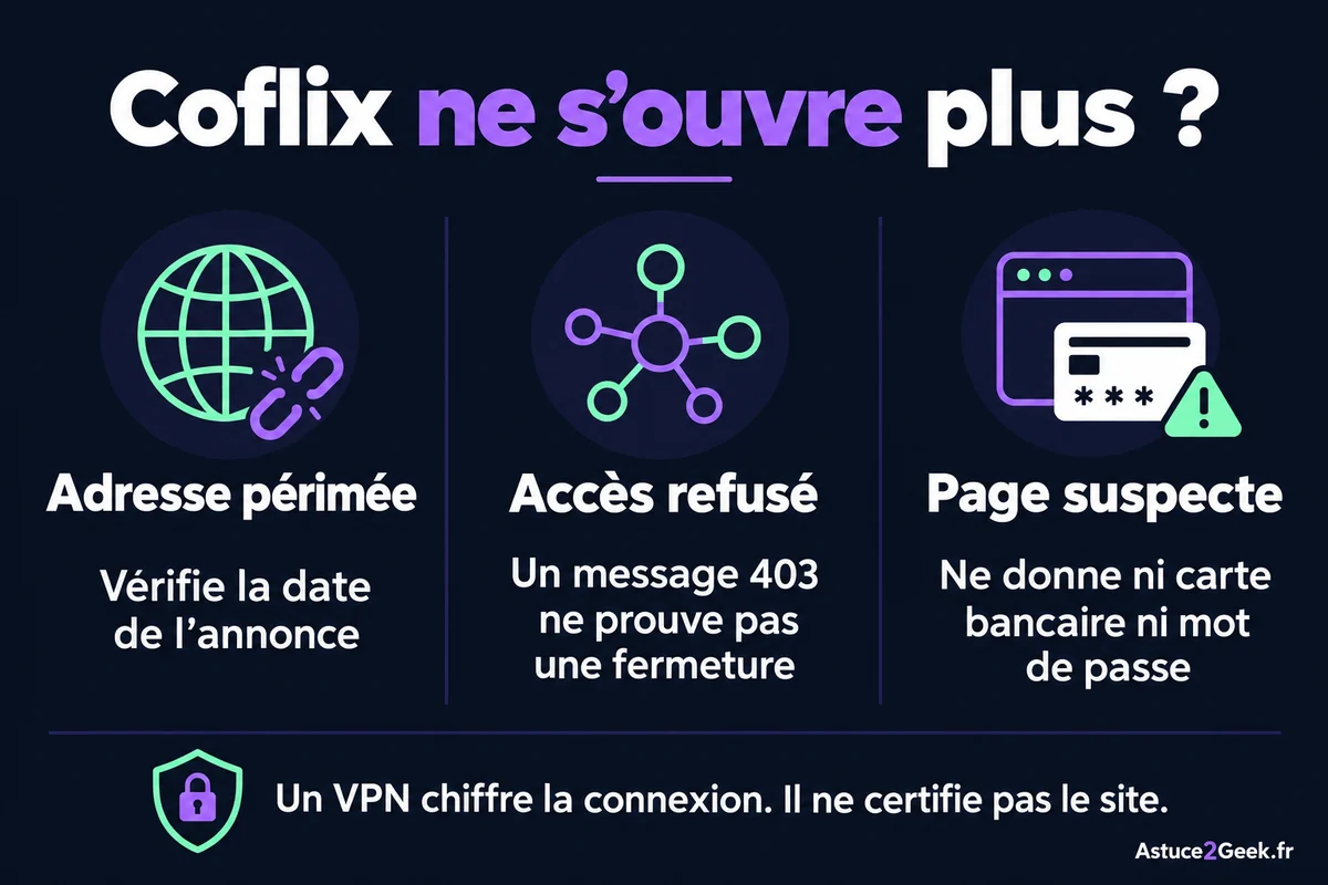 Trois situations &agrave; distinguer quand Coflix ne fonctionne plus, adresse p&eacute;rim&eacute;e, acc&egrave;s refus&eacute; et page suspecte