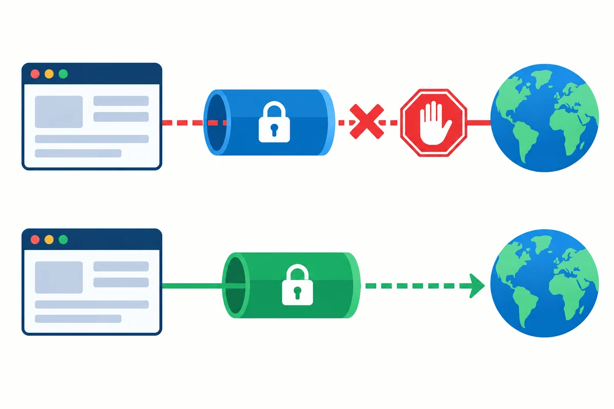 Sch&eacute;ma du navigateur bloqu&eacute; quand le tunnel VPN est coup&eacute;