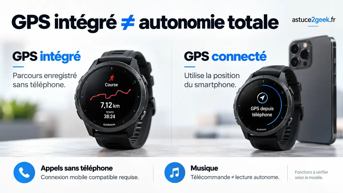 GPS int&eacute;gr&eacute; ou connect&eacute; _ comprendre la diff&eacute;rence
